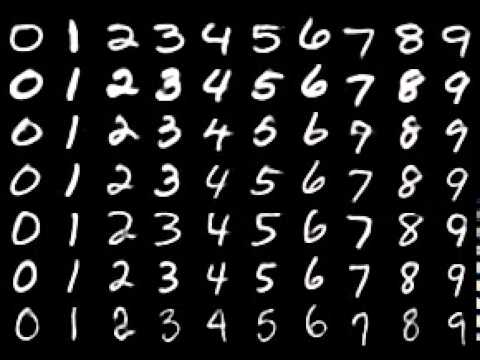 Handwritten Digits Predictor